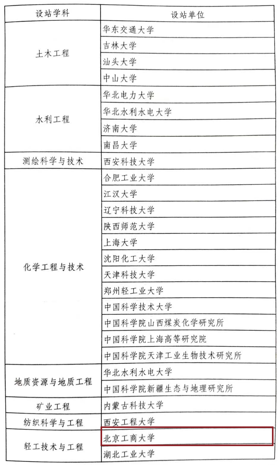 BG大游(中国)官方网站